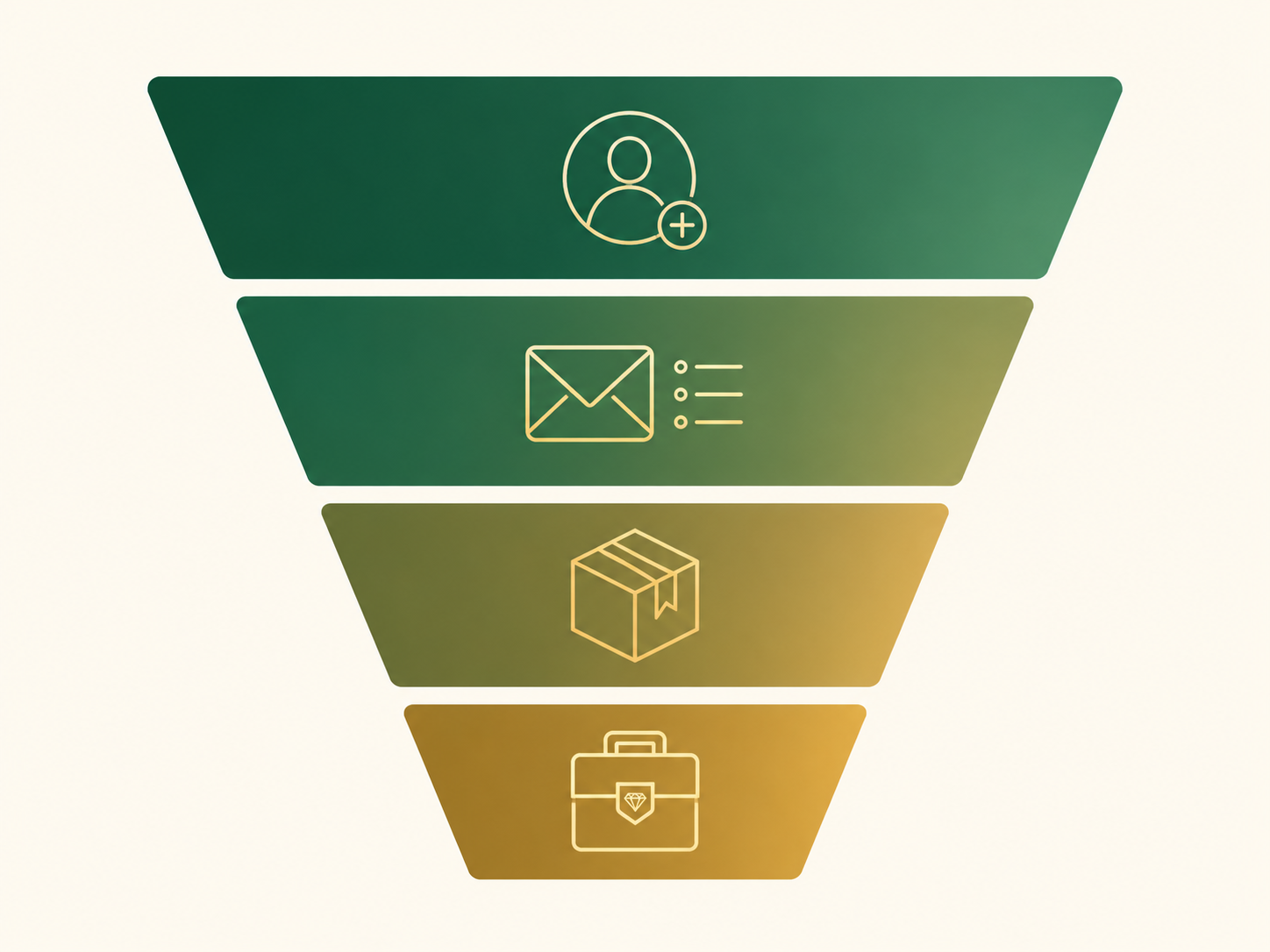 Infografik: das Geschäftsmodell eines Online-Kongresses als Funnel
